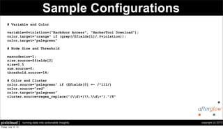 copyright (c) 2013pixlcloud | turning data into actionable insights
Sample Configurations
# Variable and Color
variable=@violation=("Backdoor Access", "HackerTool Download”);
color.target="orange" if (grep(/$fields[1]/,@violation));
color.target="palegreen"
# Node Size and Threshold
maxnodesize=1;
size.source=$fields[2]
size=0.5
sum.source=0;
threshold.source=14;
# Color and Cluster
color.source="palegreen" if ($fields[0] =~ /^111/)
color.source="red"
color.target="palegreen"
cluster.source=regex_replace("(d+).d+")."/8"
 