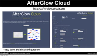 copyright (c) 2013pixlcloud | turning data into actionable insights
AfterGlow Cloud
- easy point and click configuration!
http://afterglow.secviz.org
 