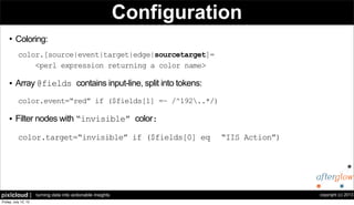 copyright (c) 2013pixlcloud | turning data into actionable insights
Configuration
l Coloring:
color.[source|event|target|edge|sourcetarget]=
<perl expression returning a color name>
l Array @fields contains input-line, split into tokens:
color.event=“red” if ($fields[1] =~ /^192..*/)
l Filter nodes with “invisible” color:
color.target=“invisible” if ($fields[0] eq “IIS Action”)
 