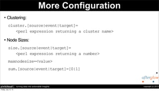 copyright (c) 2013pixlcloud | turning data into actionable insights
More Configuration
l Clustering:
cluster.[source|event|target]=
<perl expression returning a cluster name>
l Node Sizes:
size.[source|event|target]=
<perl expression returning a number>
maxnodesize=<value>
sum.[source|event|target]=[0|1]
 
