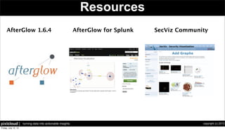 copyright (c) 2013pixlcloud | turning data into actionable insights
Resources
AfterGlow 1.6.4 AfterGlow for Splunk SecViz ...