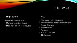 THE LAYOUT
High School
• One desk, one librarian
• Maybe an assistant librarian
• Most have a bank of computers
ACC
• Circulation desk- check outs
• Reference desk- all research questions
• Course Reserves
• Media Centers
• Archives
• Special Collections
• 11 Campuses
 