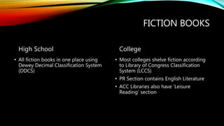 FICTION BOOKS
High School
• All fiction books in one place using
Dewey Decimal Classification System
(DDCS)
College
• Most colleges shelve fiction according
to Library of Congress Classification
System (LCCS)
• PR Section contains English Literature
• ACC Libraries also have ‘Leisure
Reading’ section
 