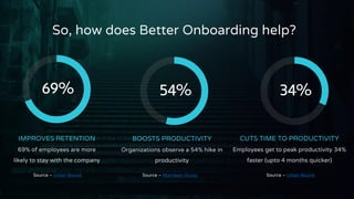 Employee Onboarding Software - AfterHire | PDF