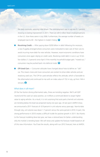 npd.com




          the daily commute, reducing miles driven. The unemployment rate in July was 9.1 percent,

          showing no lasting improvement in 2011. There are still 6 million fewer employed persons

          in the U.S. than there were in July 2008. Furthermore, the average number of weeks un-

          employed rose to 40 – the highest in modern history.


      ■   Revolving Credit — After paying down $200 billion in debt following the recession,

          a new frugality emerged where consumers were motivated to take care of their cars to

          avoid incurring more debt for new vehicles. However, recent economic conditions have

          consumers once again relying on credit cards. Revolving credit debt in June is up 10 bil-

          lion dollars (1.3 percent) since April. If the monthly household budget gets “maxed out,”

          consumers may be pushed back into deferral mode.


      ■   CPI Used Cars — Consumer attitudes have changed about how to deﬁne an “old”

          car. This means more and more consumers are content to drive older vehicles and are

          revaluing used cars. The CPI for used vehicles reﬂects this attitude, which is favorable to

          the aftermarket and continued to rise with an index value of 152 in July, up from 144 in

          January.


      What does in all mean?
      Of the ﬁve factors driving aftermarket sales, three are trending negative. We’ll call GDP

      neutral and the used car value positive, as it reﬂects a continued desire to assign higher

      value to aging vehicles. As a result, it is not surprising that auto parts channel unit volumes

      are trending below the level we projected nearly one year ago. At last year’s AAPEX show,

      we announced a 2011 forecast of -0.9 percent in unit volume versus year-ago. Year-to-date

      through July, unit volume was down 1.7 percent versus the same period in 2010. In part, the

      strong performance in 2010 creates a difﬁcult hurdle for positive growth in 2011. But thanks

      to the forecast modeling done last year, we have a rational basis for better understanding

      why the market is trending lower. We will revise and update the forecast model based on all

      of this new information. You’ll see the results, along with our 2012 forecast, here at AAPEX.




6
 