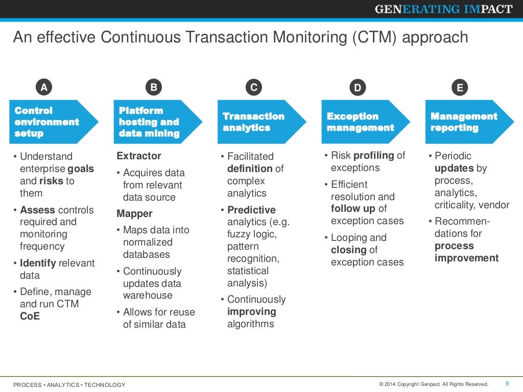 Continuous Transaction Controls: What Business Needs To Know – MPLM