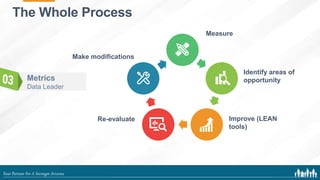 Lean Process Huddle Mastering the Huddle Office of Lean Transformation | PPTX