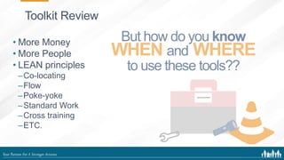 Lean Process Huddle Mastering the Huddle Office of Lean Transformation | PPTX