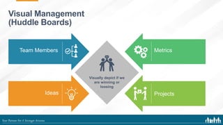 Lean Process Huddle Mastering the Huddle Office of Lean Transformation | PPTX