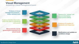 Lean Process Huddle Mastering the Huddle Office of Lean Transformation | PPTX