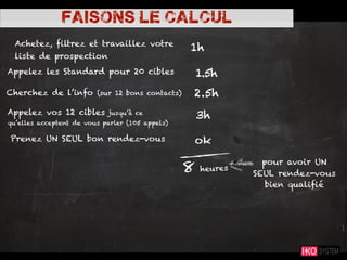 faisons le calcul
  Achetez, ﬁltrez et travaillez votre
                                                 1h
  liste de prospection
Appelez les Standard pour 20 cibles                  1.5h
Cherchez de l’info (sur 12 bons contacts)        2.5h
Appelez vos 12 cibles       jusqu’à ce
                                                     3h
qu’elles acceptent de vous parler (105 appels)

Prenez UN SEUL bon rendez-vous                   ok
                                                                pour avoir UN
                                                 8   heures
                                                              SEUL rendez-vous
                                                                 bien qualiﬁé
 