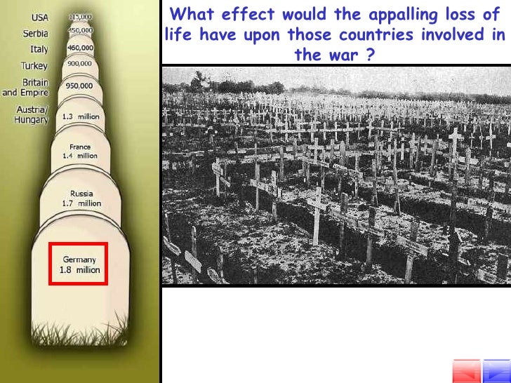 an analysis of the aftermath of the world war one World war ii can be rightly called one of the most significant events in the history of humanity it had a significant impact on the development of the entire world, and resulted in the revision of many socio-political doctrines, policies, and principles of international relations. an analysis of the aftermath of the world war one World war ii can be rightly called one of the most significant events in the history of humanity it had a significant impact on the development of the entire world, and resulted in the revision of many socio-political doctrines, policies, and principles of international relations.