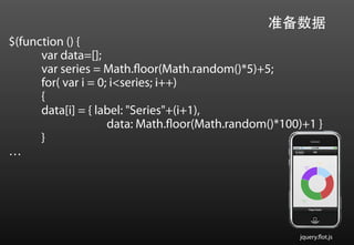 准备数据
$(function () {
      var data=[];
      var series = Math.floor(Math.random()*5)+5;
      for( var i = 0; i<series; i++)
      {
      data[i] = { label: "Series"+(i+1),
                     data: Math.floor(Math.random()*100)+1 }
      }
…




                                                       jquery.flot.js
 