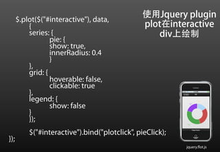 $.plot($("#interactive"), data,
                                                使用Jquery plugin
          {                                     plot在interactive
          series: {                                div上绘制
                  pie: {
                  show: true,
                  innerRadius: 0.4
                  }
          },
          grid: {
                  hoverable: false,
                  clickable: true
          },
          legend: {
                  show: false
          }
          });
          $("#interactive").bind("plotclick", pieClick);
});
                                                           jquery.flot.js
 