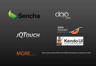 MORE…   http://www.markus-falk.com/mobile-frameworks-comparison-chart/
 