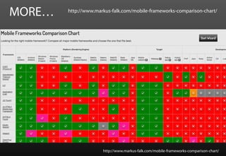 MORE…   http://www.markus-falk.com/mobile-frameworks-comparison-chart/




                      http://www.markus-falk.com/mobile-frameworks-comparison-chart/
 