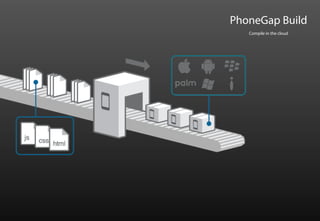 PhoneGap Build
   Compile in the cloud
 