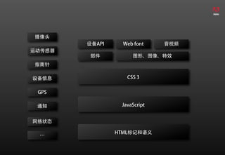 摄像头
        设备API     Web font    音视频
运动传感器
        部件           图形、图像、特效
指南针

设备信息               CSS 3


 GPS

 通知              JavaScript


网络状态

                HTML标记和语义
 …
 