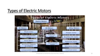 Types of Electric Motors
Introduction to mechatronics (by Imran khan 13me12) 19
 