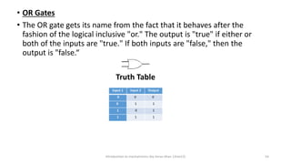 • OR Gates
• The OR gate gets its name from the fact that it behaves after the
fashion of the logical inclusive "or." The output is "true" if either or
both of the inputs are "true." If both inputs are "false," then the
output is "false.“
Truth Table
Introduction to mechatronics (by Imran khan 13me12) 54
Input 1 Input 2 Output
0 0 0
0 1 1
1 0 1
1 1 1
 
