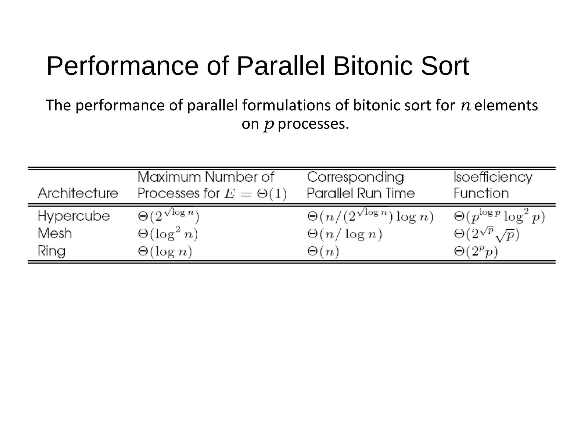 Performance of Parallel Bitonic Sort
The performance of parallel formulations of bitonic sort for n elements
on p processes.
 