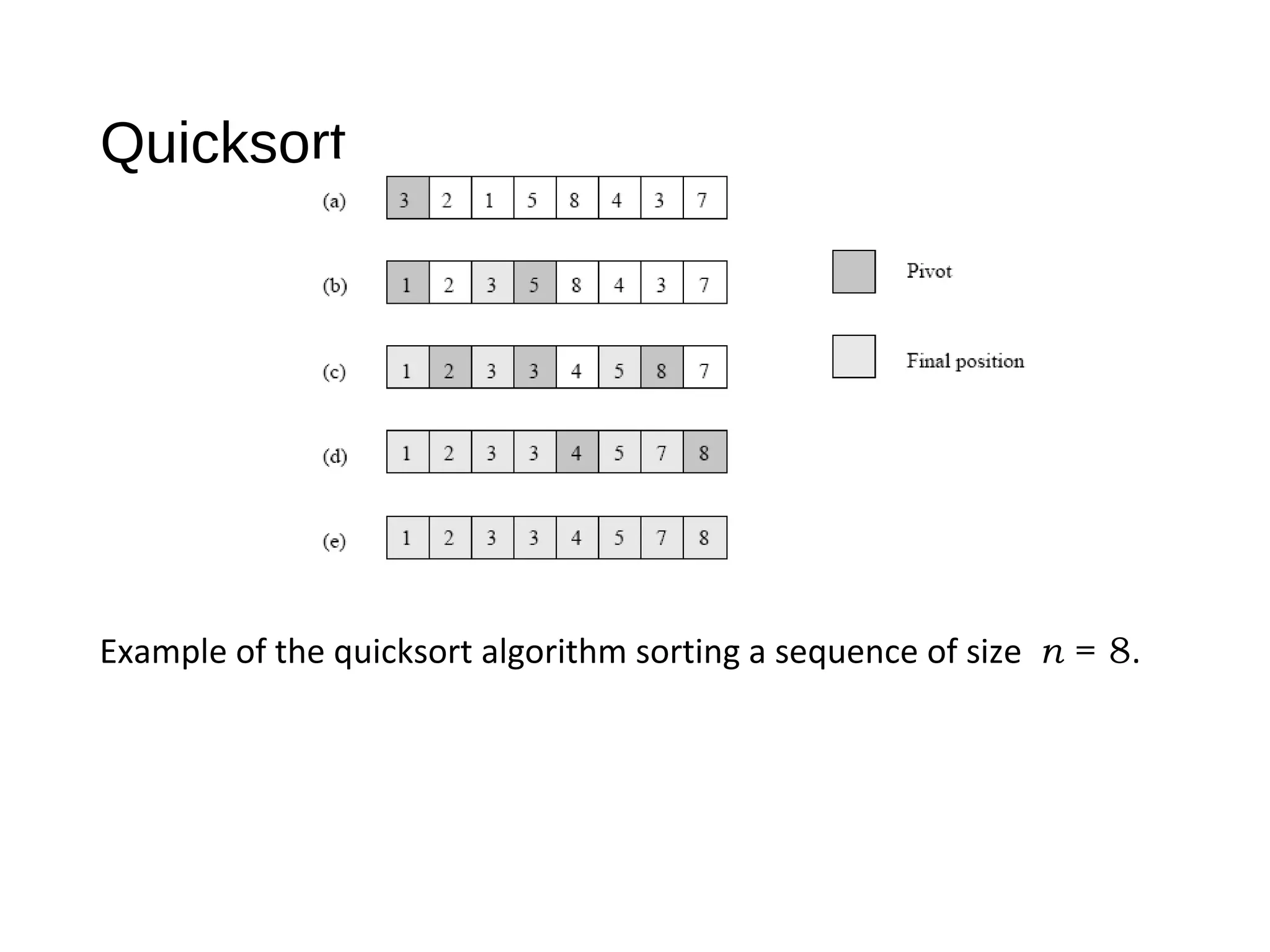 Quicksort
Example of the quicksort algorithm sorting a sequence of size n = 8.
 