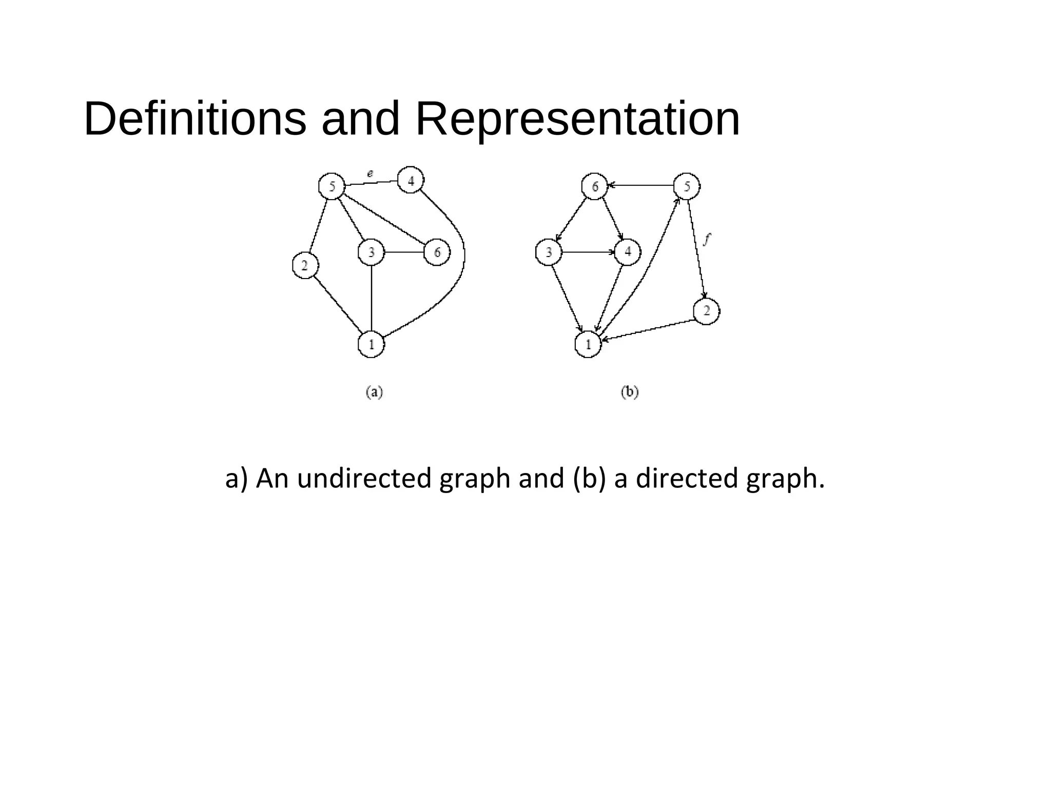 Definitions and Representation
a) An undirected graph and (b) a directed graph.
 