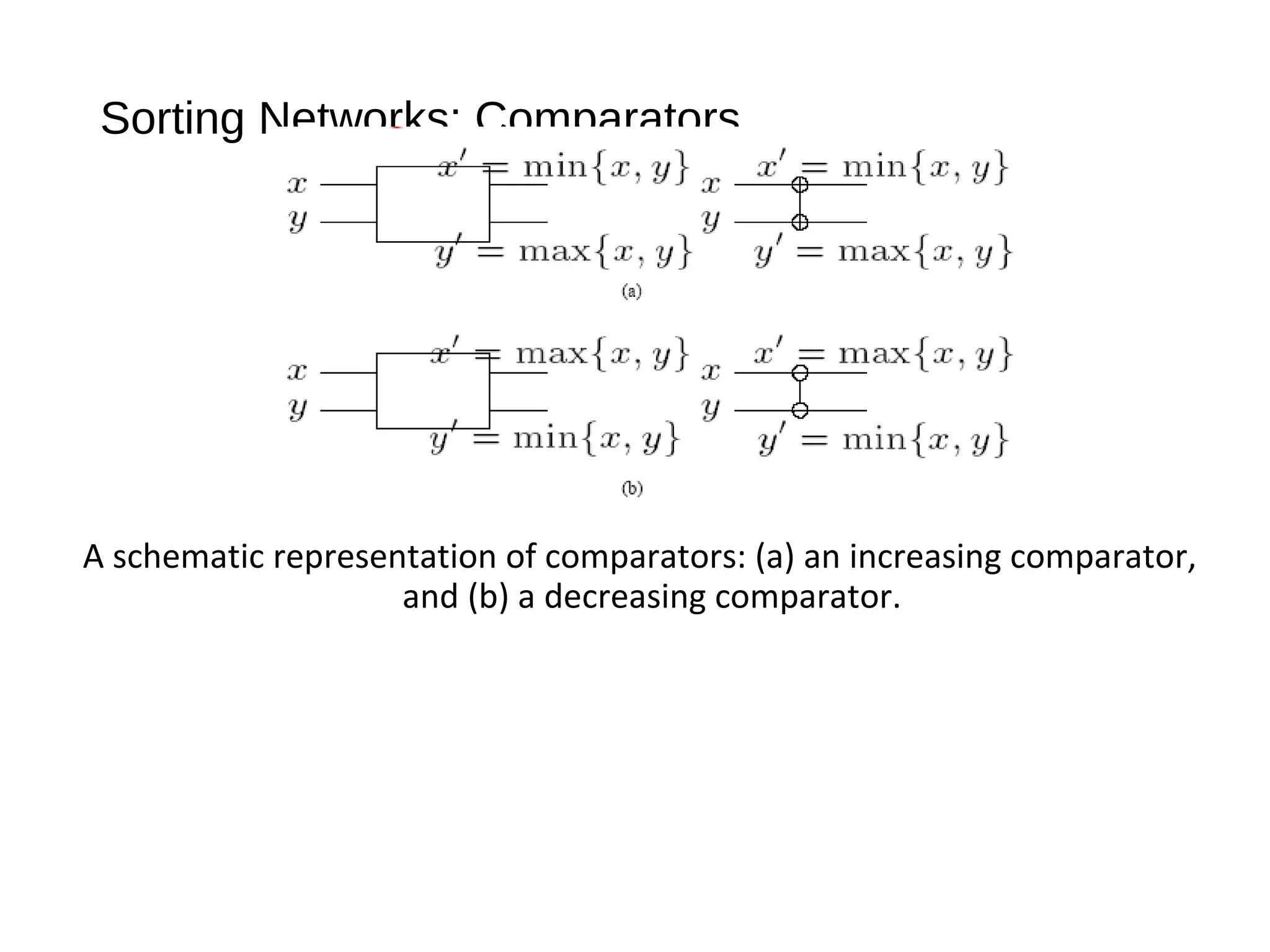 Sorting Networks: Comparators
A schematic representation of comparators: (a) an increasing comparator,
and (b) a decreasing comparator.
 