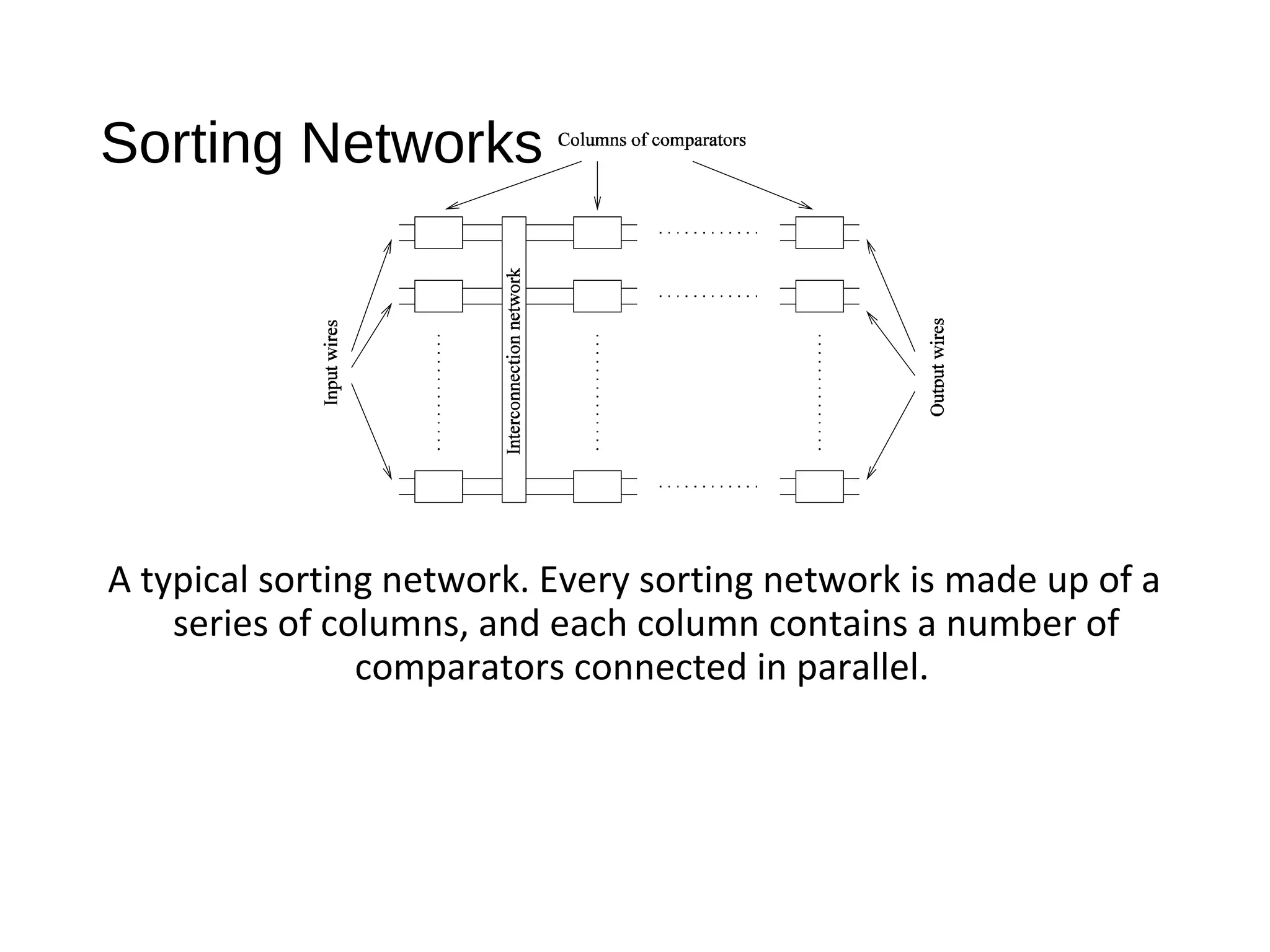 Sorting Networks
A typical sorting network. Every sorting network is made up of a
series of columns, and each column contains a number of
comparators connected in parallel.
 