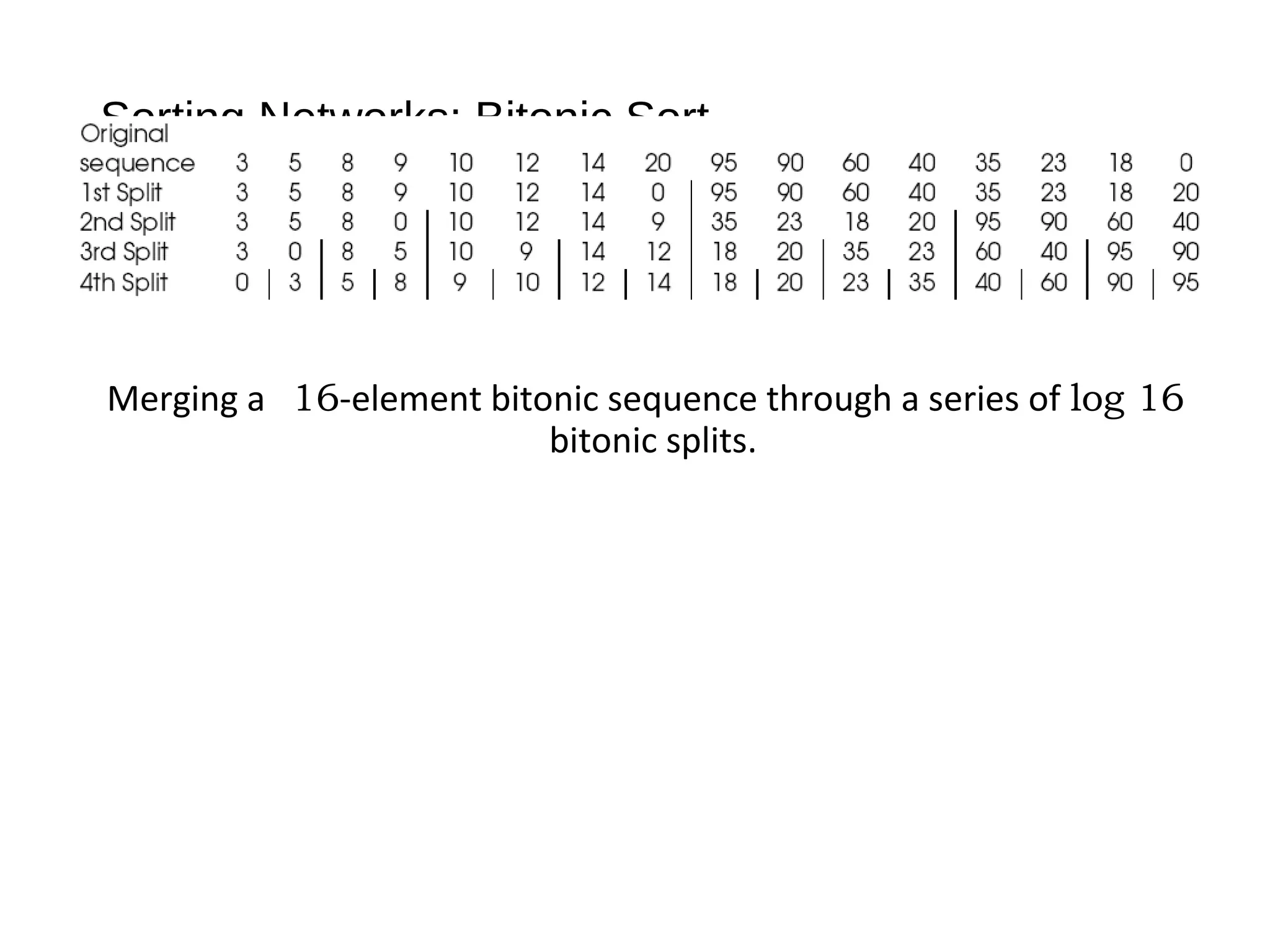 Sorting Networks: Bitonic Sort
Merging a 16-element bitonic sequence through a series of log 16
bitonic splits.
 