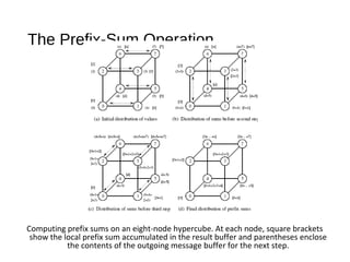 The Prefix-Sum Operation
Computing prefix sums on an eight-node hypercube. At each node, square brackets
show the local prefix sum accumulated in the result buffer and parentheses enclose
the contents of the outgoing message buffer for the next step.
 