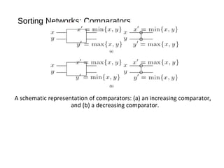 Sorting Networks: Comparators
A schematic representation of comparators: (a) an increasing comparator,
and (b) a decreasing comparator.
 