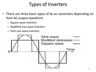 Types of Inverters
• There are three basic types of dc-ac converters depending on
their AC output waveform:
– Square wave Inverters
– Modified sine wave Inverters
– Pure sine wave Inverters
148
 