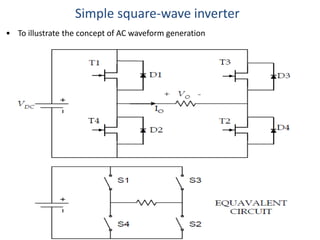 Simple square-wave inverter
• To illustrate the concept of AC waveform generation
 