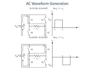 AC Waveform Generation
 