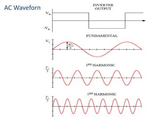 AC Waveforms
 