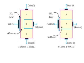 power electronics(ii)