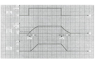 power electronics(ii)