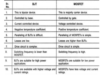 power electronics(ii)