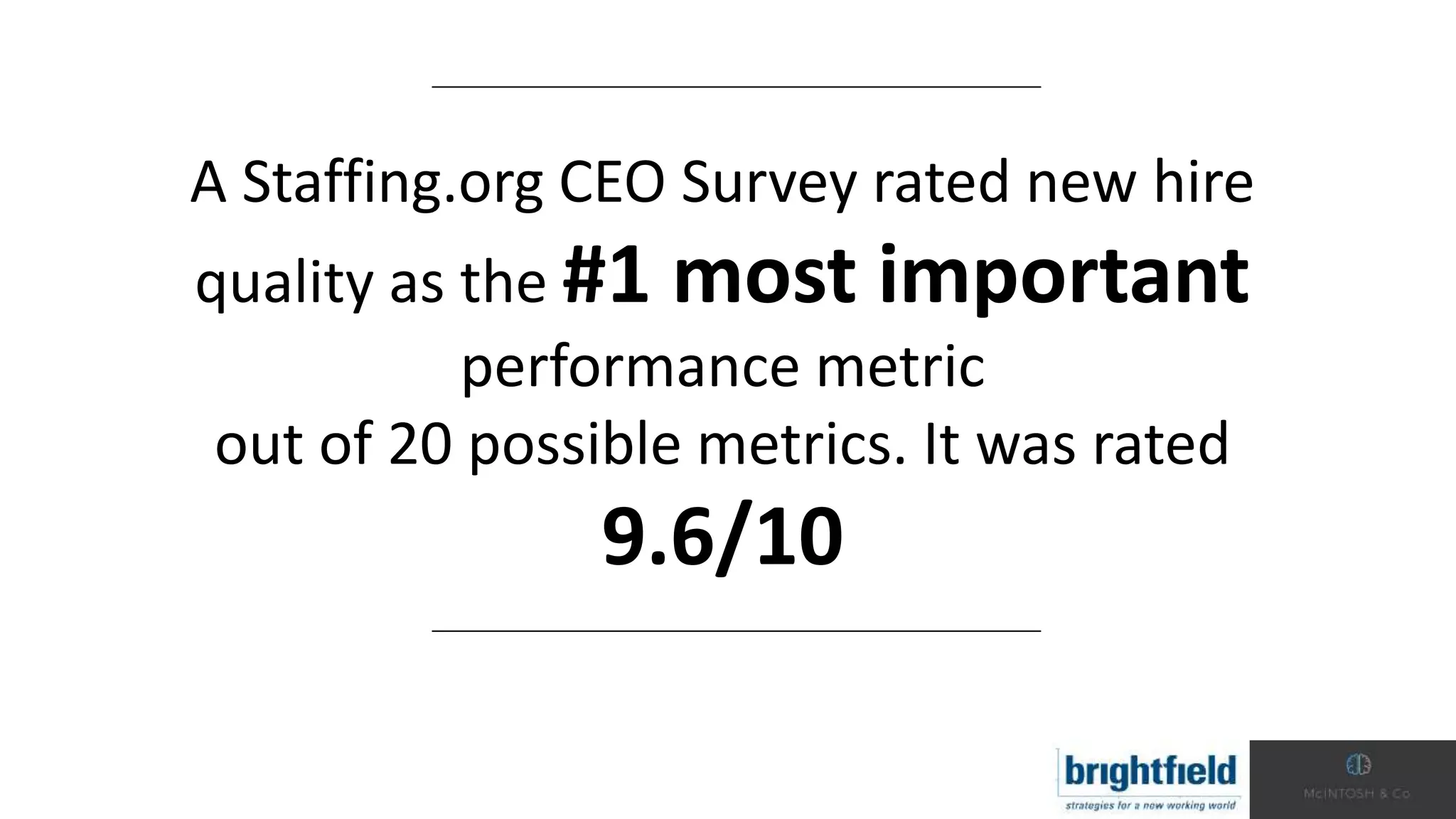 A Staffing.org CEO Survey rated new hire
quality as the #1 most important
performance metric
out of 20 possible metrics. It was rated
9.6/10
 