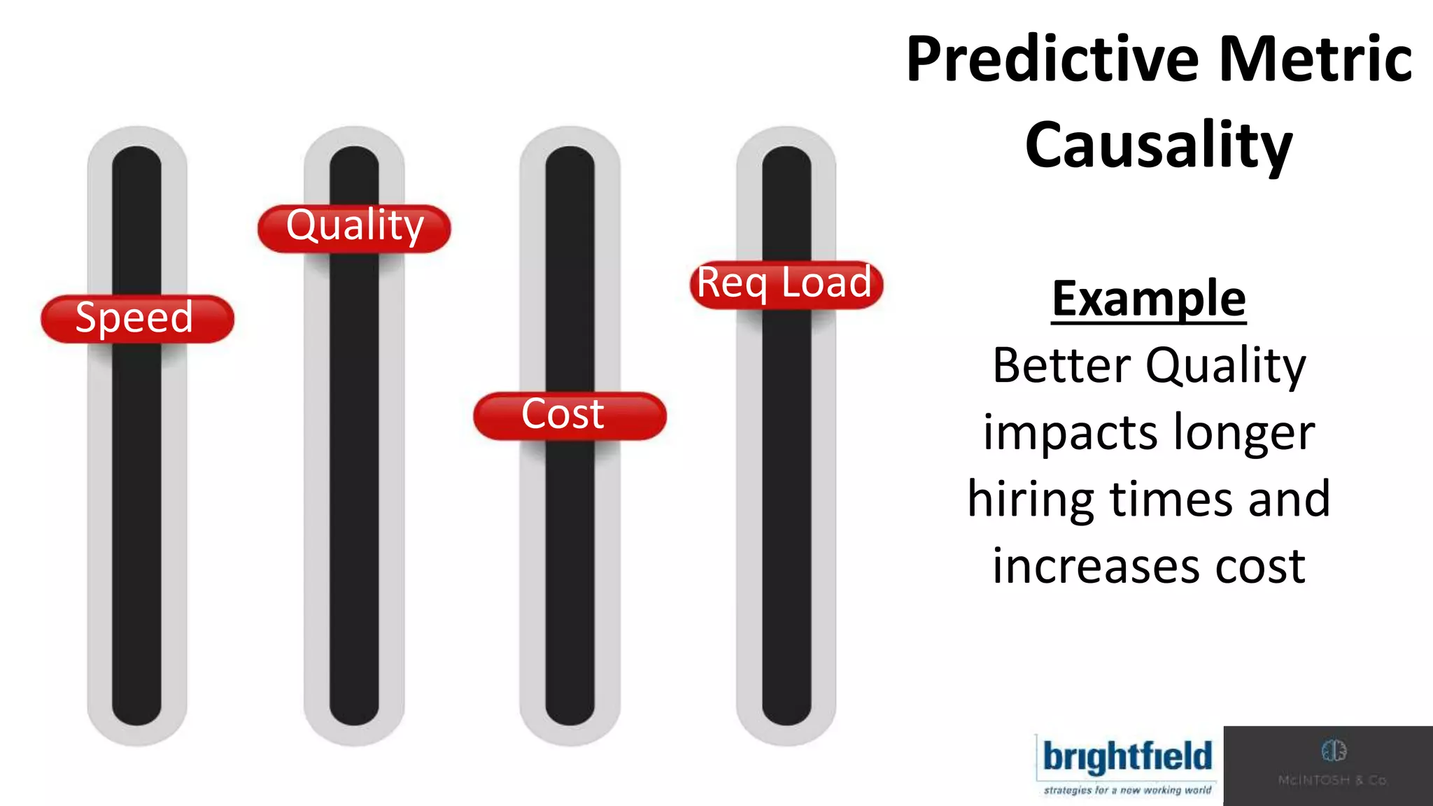 Speed
Quality
Cost
Req Load
Predictive Metric
Causality
Example
Better Quality
impacts longer
hiring times and
increases cost
 