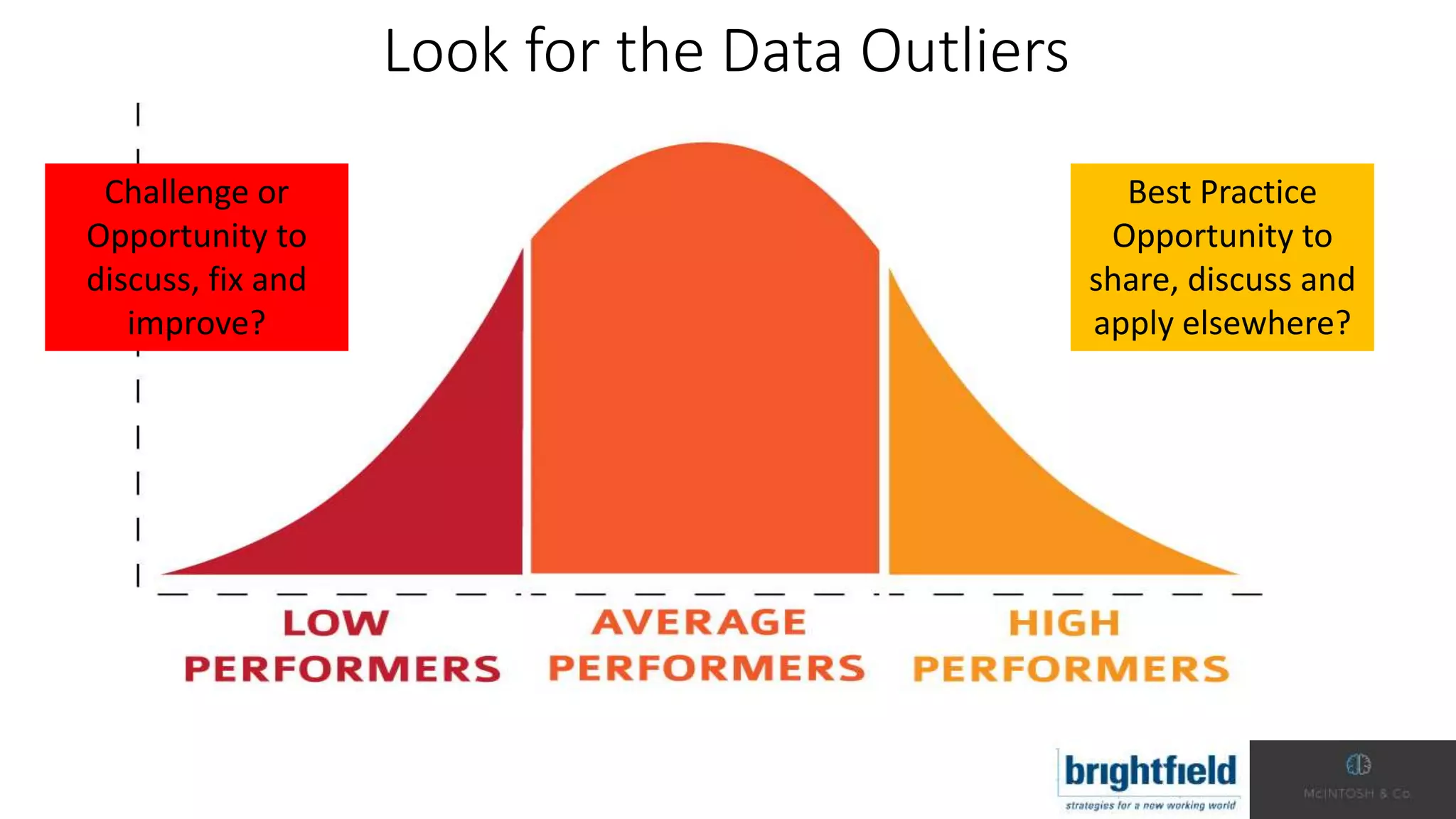 Look for the Data Outliers
Best Practice
Opportunity to
share, discuss and
apply elsewhere?
Challenge or
Opportunity to
discuss, fix and
improve?
 