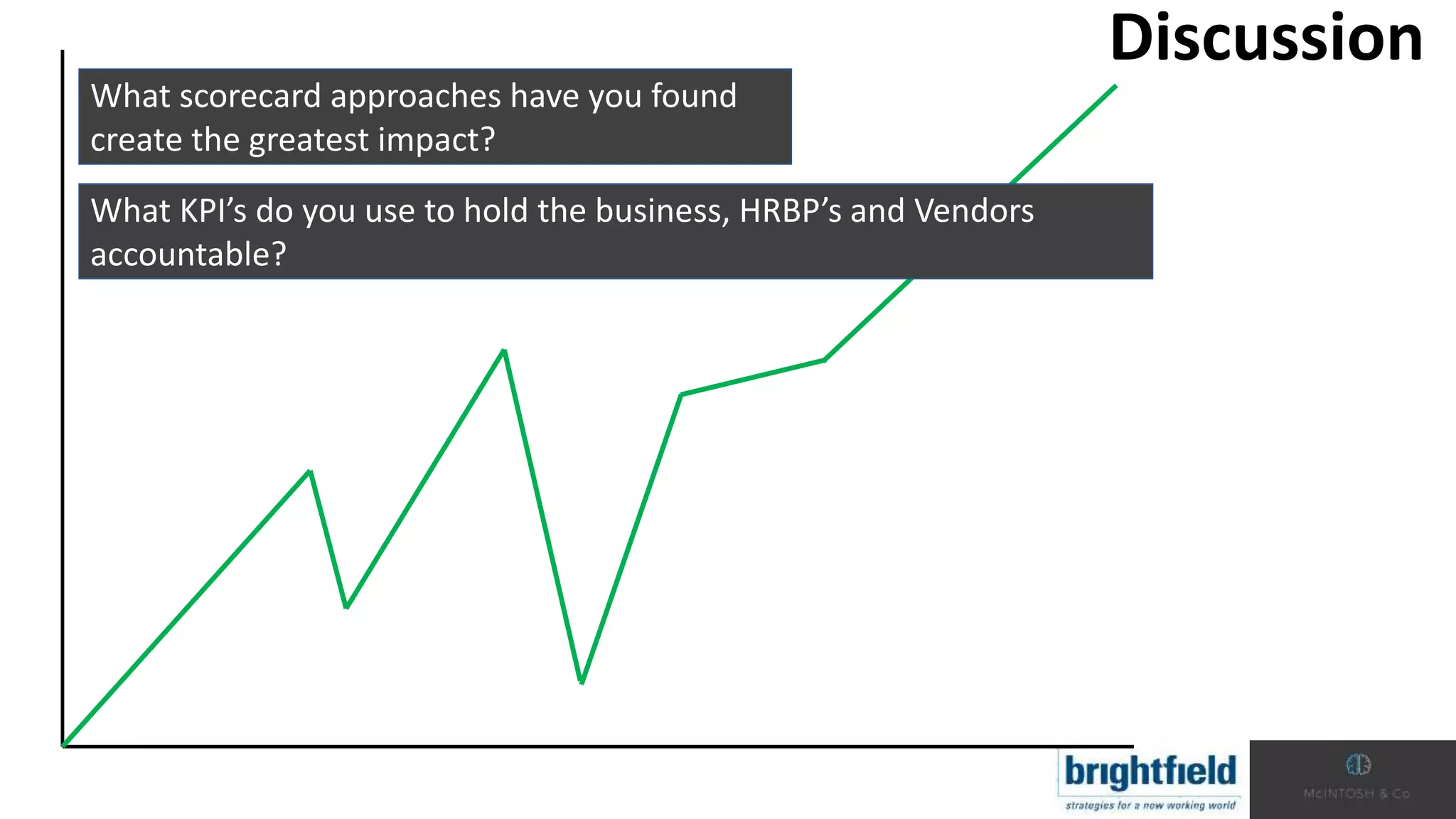 Discussion
What scorecard approaches have you found
create the greatest impact?
What KPI’s do you use to hold the business, HRBP’s and Vendors
accountable?
 