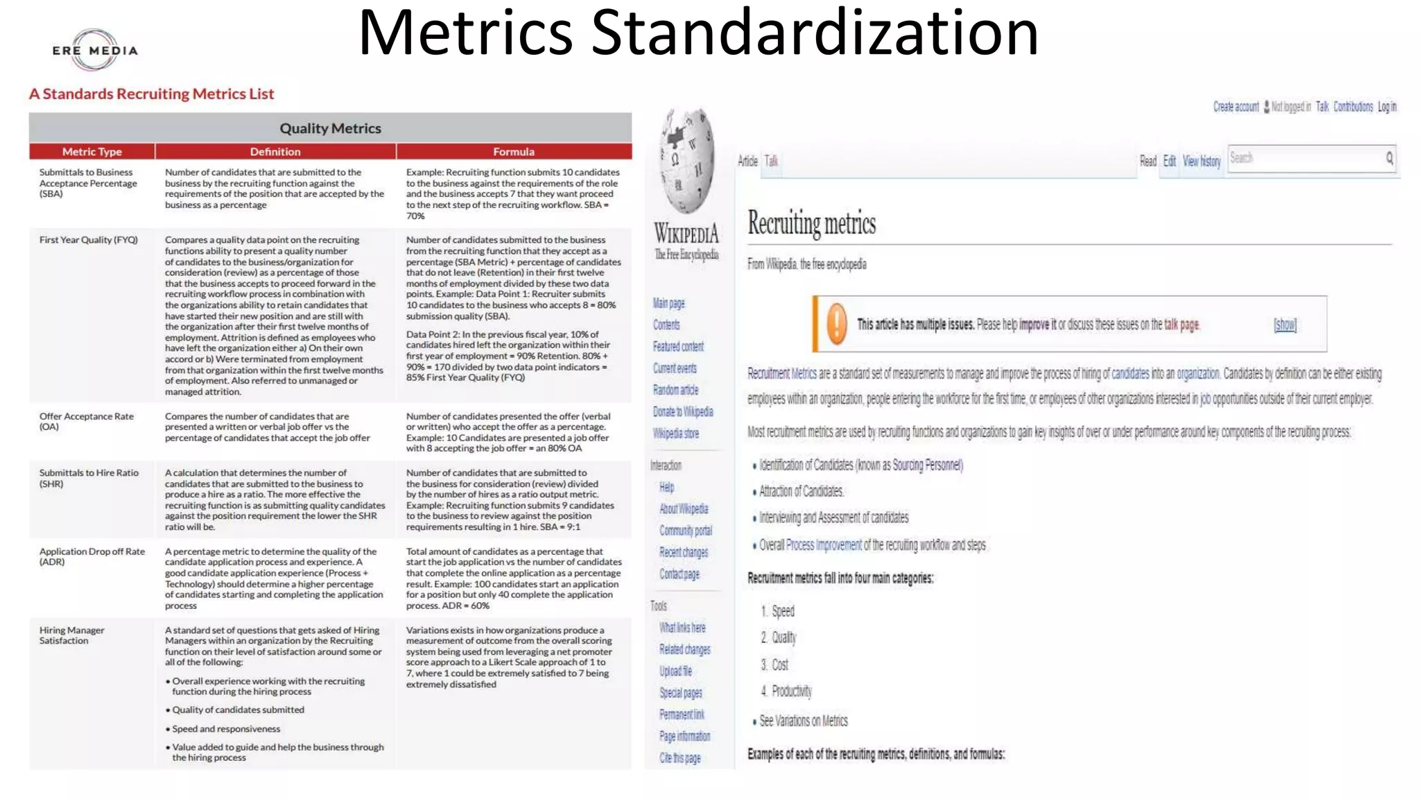 Metrics Standardization
 