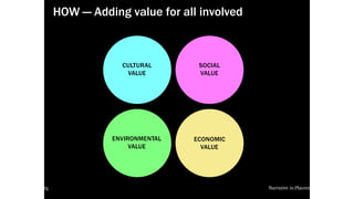 local-legends.org Narrative in Placemaking
HOW — Adding value for all involved
ECONOMIC
VALUE
ENVIRONMENTAL
VALUE
SOCIAL
VALUE
CULTURAL
VALUE
local-legends.org Narrative in Placemaking
 