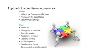 Approach to commissioning services
Indirect
• Influencing Procurement Process
• Framework for Social Value
• Social Value Exchange
Direct
• Needs led
• Filling gaps in provision
• Bespoke services
• Responsive to needs
• Capacity building
• Furthering reach
• Development Trusts
• Community Interest Companies
 