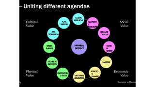 local-legends.org Narrative in Placemaking
Cultural
Value
Physical
Value
Social
Value
Economic
Value
TOURIS
M
EXPERTS
local-legends.org Narrative in Placemaking
ATTRACTIO
N
PLANNERS
CULTURAL
INSTITUTIONS
EDUCATIONA
L
INSTITUTIONS
INVESTORSARCHITECTS
&ENGINEERS
NARRATIVE&
EXPERIENCE
ARTS
ORGANISATIONS
COMMUNIT
YGROUPS
PLACE
BRANDING
MASTER
PLANNERS
LANDOWNERS
&DEVELOPERS
ENVIRONMENTA
LGROUPS
WHO — Uniting different agendas
 