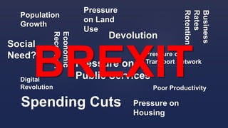 Population
Growth
Pressure on
Transport Network
Digital
Revolution
Economic
Recovery?
Devolution
Spending Cuts
Pressure on
Public Services
Pressure
on Land
Use
Business
Rates
Retention?
Poor Productivity
Pressure on
Housing
Social
Need?
BREXIT
 