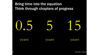 Bring time into the equation
Think through chapters of progress
local-legends.org Narrative in Placemaking
0.5
years
5 15
years years
 