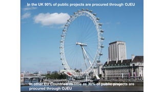 In the UK 90% of public projects are procured through OJEU
In other EU Countries as little as 30% of public projects are
procured through OJEU
 